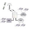 Enlace GSM-VOIP-RDSI Telecom FM OneStream 3G IP y RDSI (Libre)