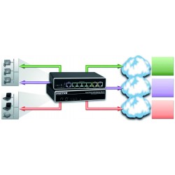 Router RDSI Voip Patton Gateway SmartNode 4552